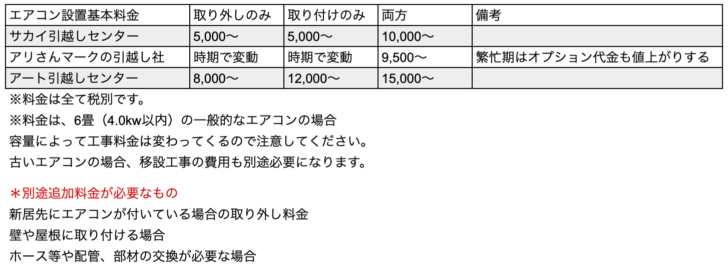 引っ越しでエアコンを運ぶ時は業者に頼む 自分で運ぶ 引越しマニア 引越しに悩む人が結局たどり着く情報サイト