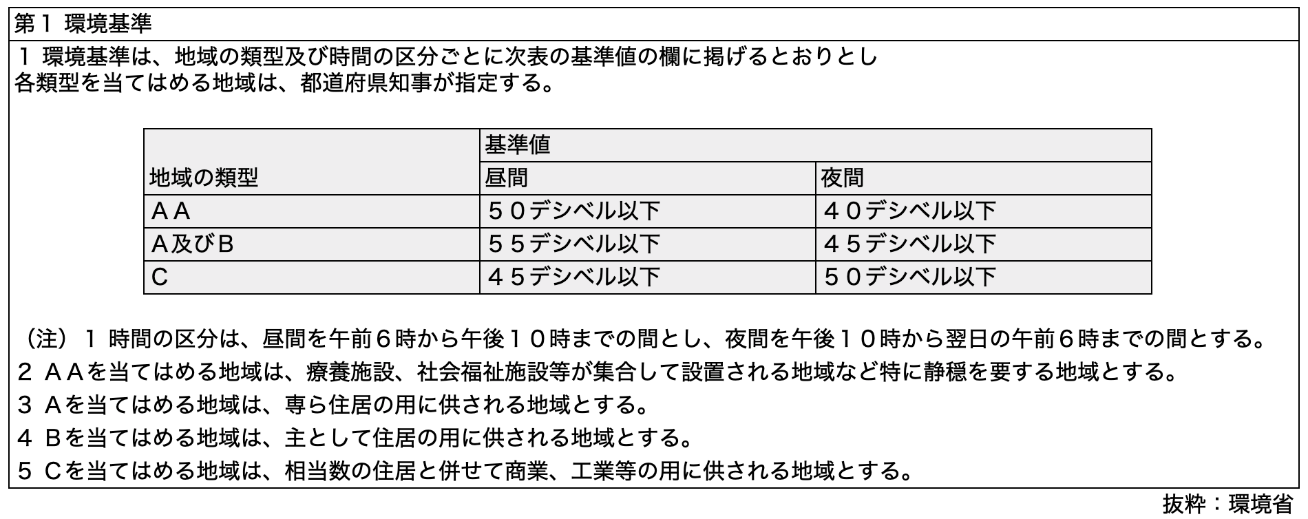 アパートの生活音の許容範囲は？